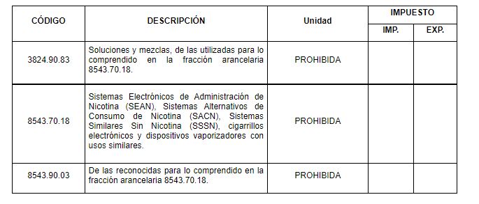 DECRETO por el que se modifica la Tarifa de la Ley de los Impuestos Generales de Importación y de Exportación