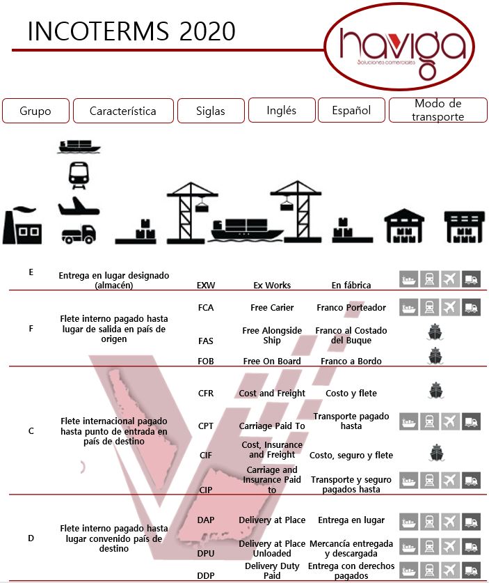 INCOTERMS 2020